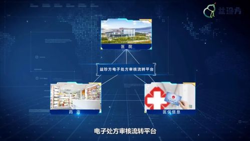 福建重庆两省又有大动作,电子处方流转已进入商业新阶段